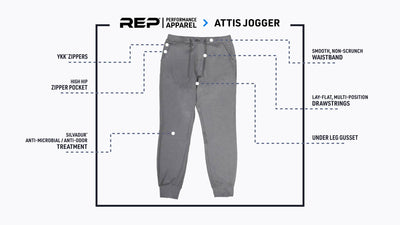 Men's Attis Joggers feature callouts