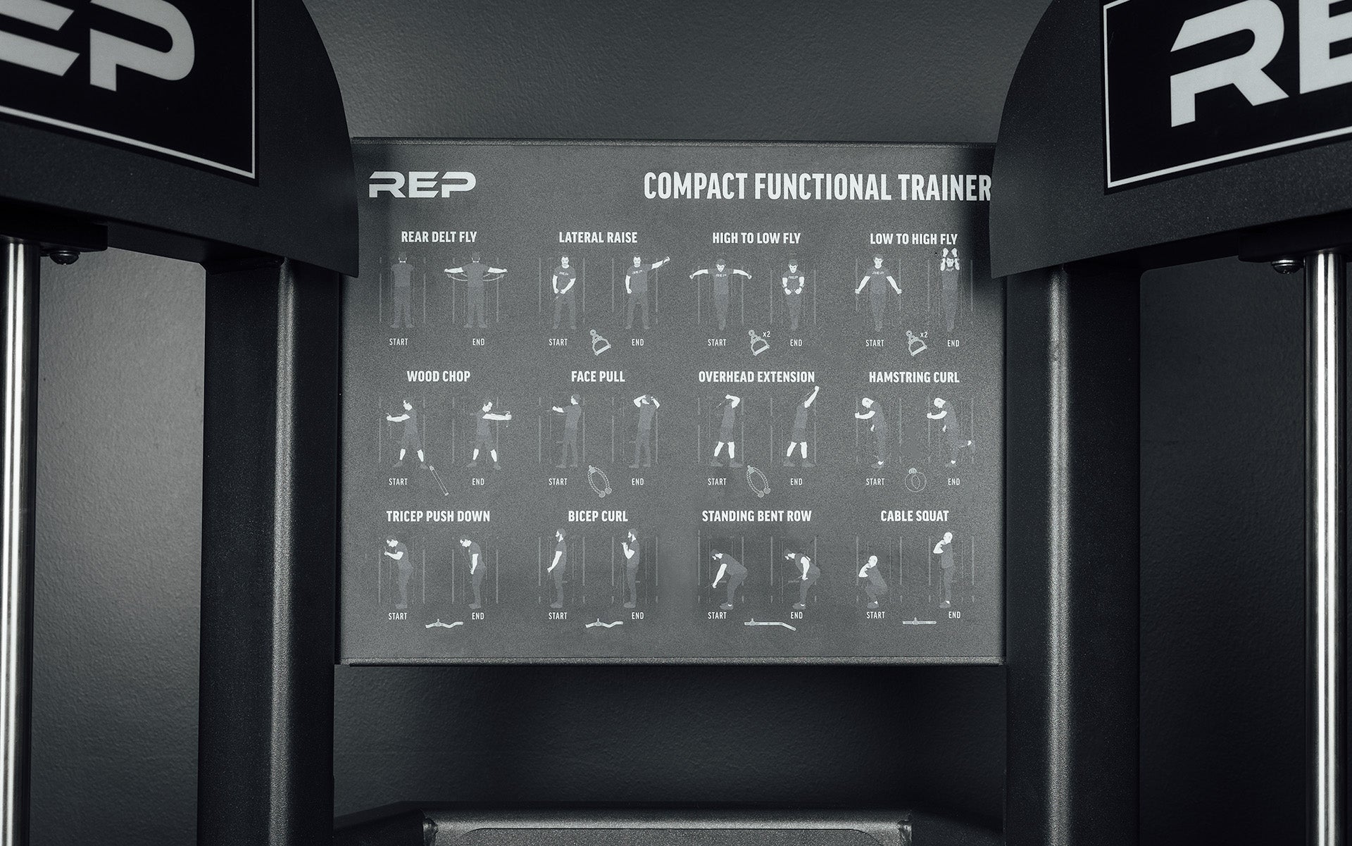 FT-3000 Compact Functional Trainer 2.0 Close Up of Exercise Diagram Showing Rear Delt Fly, Lateral Raise, High to Low Fly, Low to High Fly, Wood Chop, Face Pull, Overhead Extension, Hamstring Curl, Tricep Push Down, Bicep Curl, Standing Bent Row, and Cable Squat